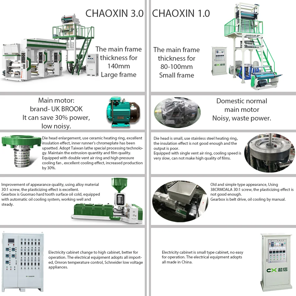 ABA film machine pe film production machine biodegradable plastic roll film making and printing machine
