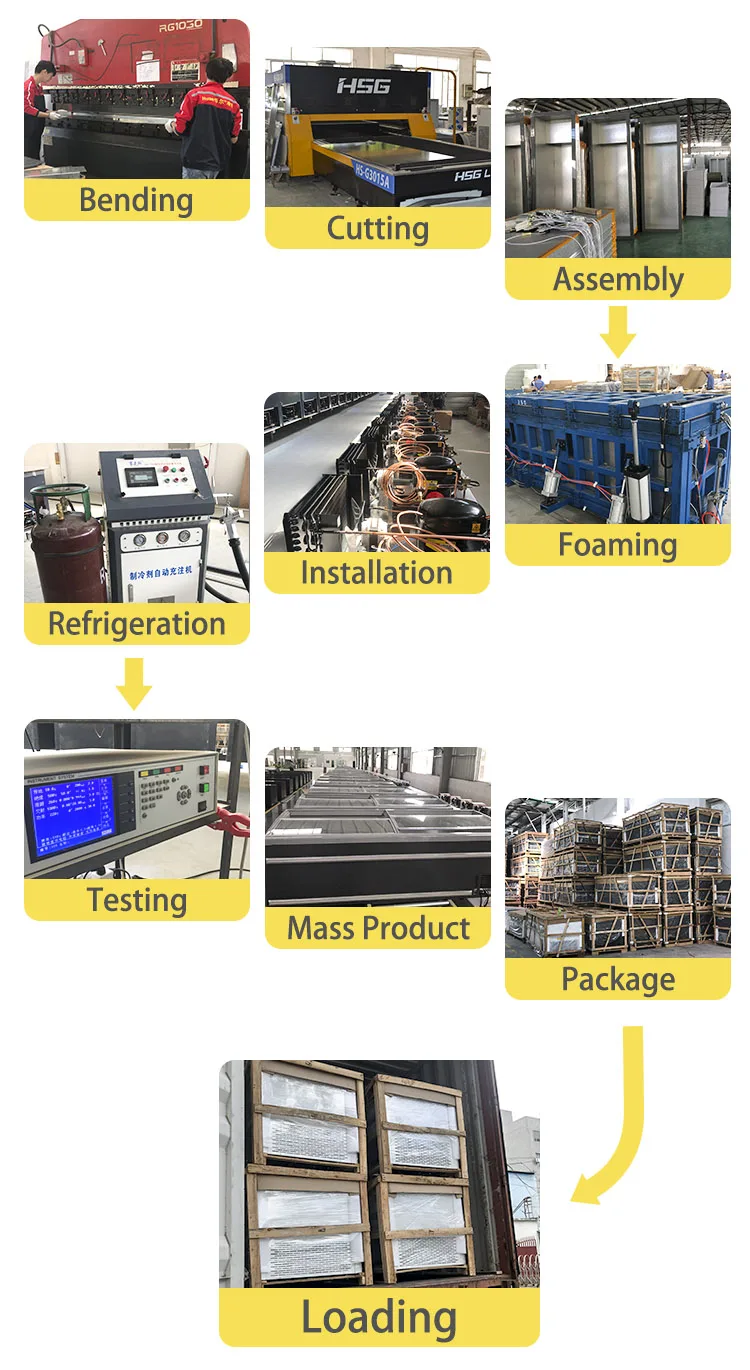 production process1