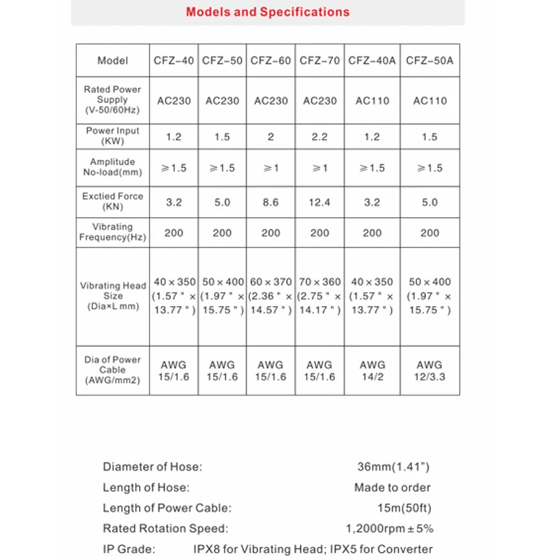 Hot sale 3kw 12000rpm Electronic High frequency Concrete Vibrator with permanent magnet synchronous motor Concrete Hand Vibrator