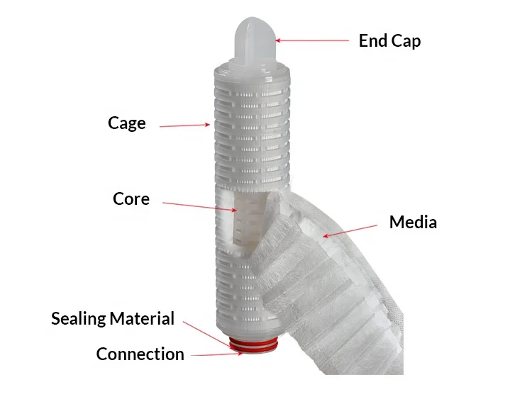 China Wholesale Manufacturer Filter Medical/Food/Industry/Grade 5 Micron PP Pleated Cartridges For Soft Drink Filtration