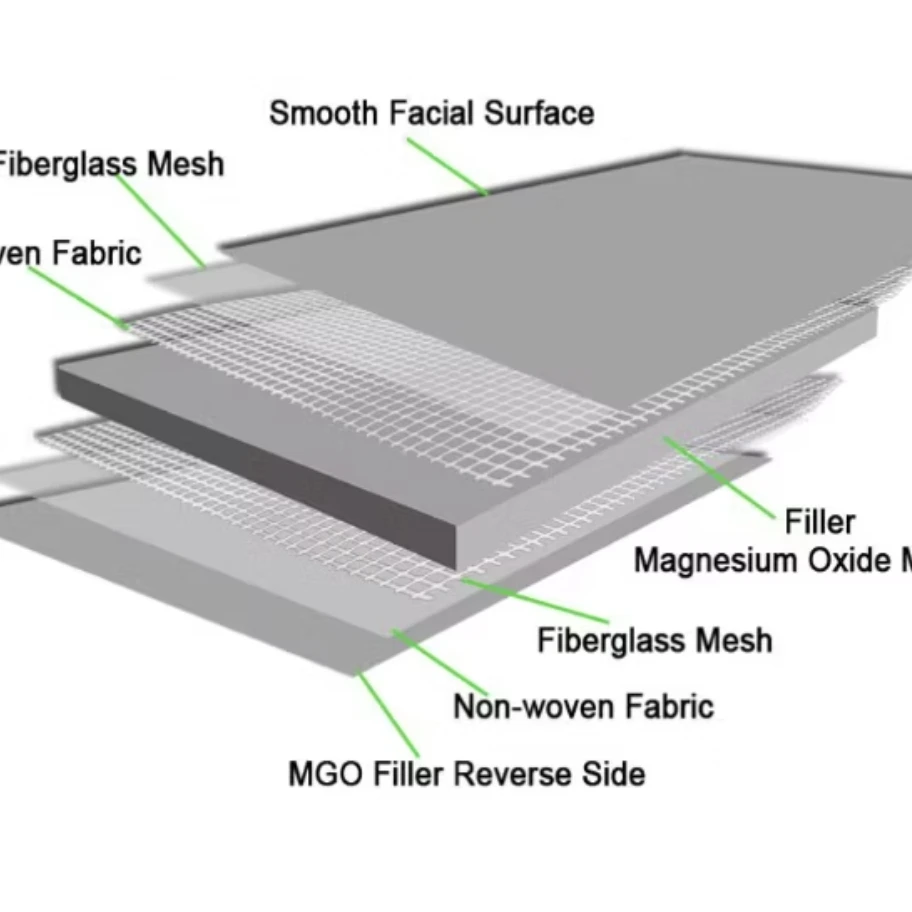 Chinese Factories Directly Top Quality 12mm Mgo Board for External Wall Panel