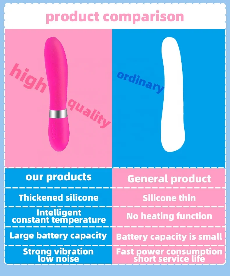 
USB charging heating constant temperature 12 frequency vibration full soft bar sex toys for women vibrator 