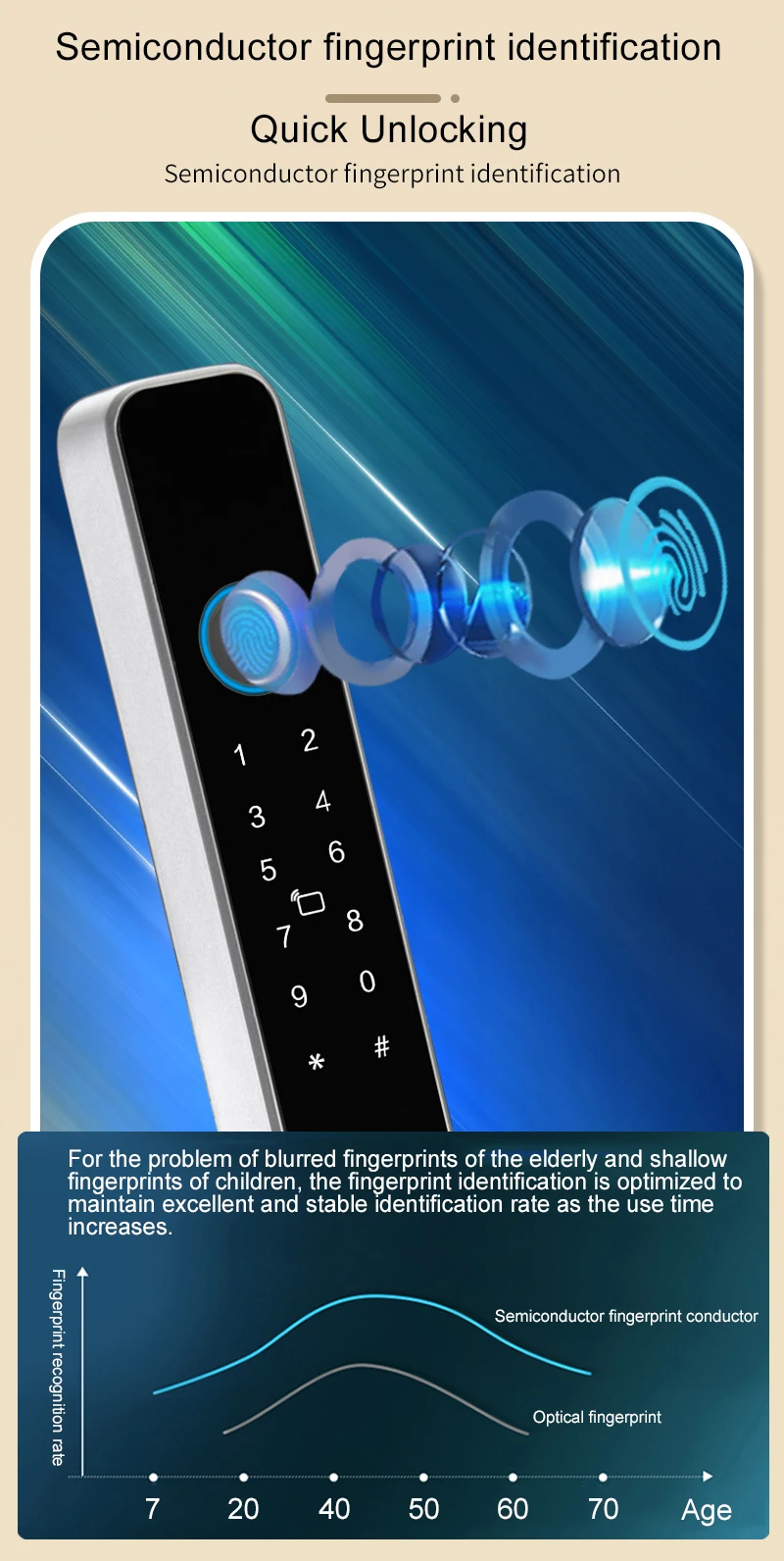 High Security S617-2 Waterproof IP65 Tuya App TTlock Password Biometric Fingerprint Key Card Smart Doorlock