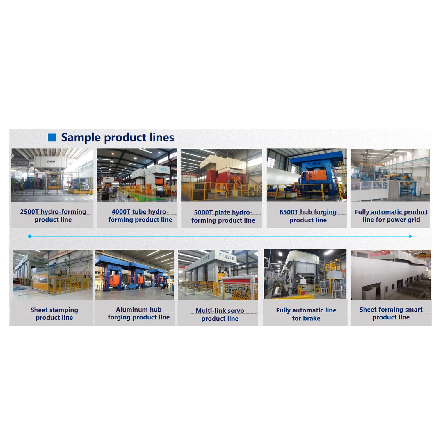 Фланцевый штамповочный пресс GT TIANDUAN 16500 T 17500 DMTG