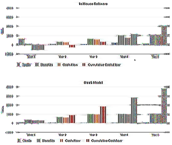 Seller of High Accuracy Electricity Billing and Management System Software for Sale