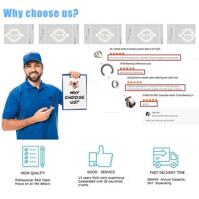UCFC210-32 Four-bolt Round Flanged Housing Units UCFC 210 UCFC210 FC210 Pillow Block Bearing UCFC210