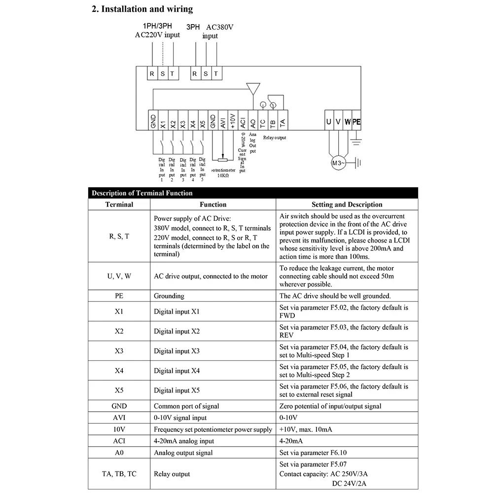 1.5/2.2KW 3KW 4KW 5.5KW 7.5KW Inverter Motor Speed Controller 220V 380V Economical VFD Variable Frequency Drive Converter