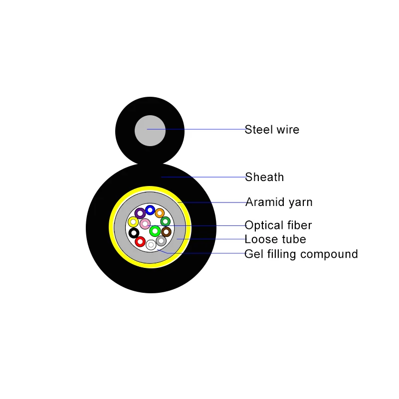 GYXTC8Y 4 6 8 12 FO Fig 8 Uni-Tube Non-Armored mini figure 8 Cable Micro Aerial fiber optic cable