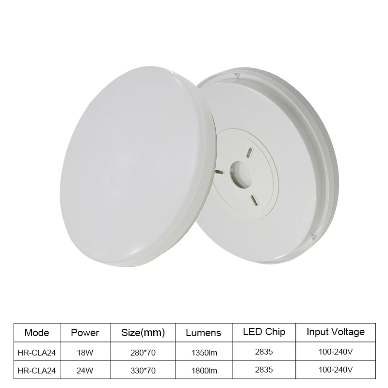 Microwave Sensor Waterproof Plafondlamp Motion Sensor Bathroom Ceil Light Surface Mount Bedroom Modern Led Lampe Ceiling Light