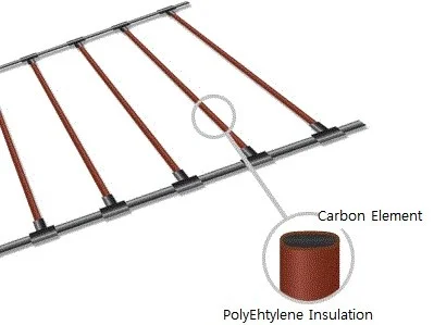 [FELIX] EXCEL HYBRID HEATING CABLE Energy Efficient Hot Water Pipe System floor heating systems parts heat cable