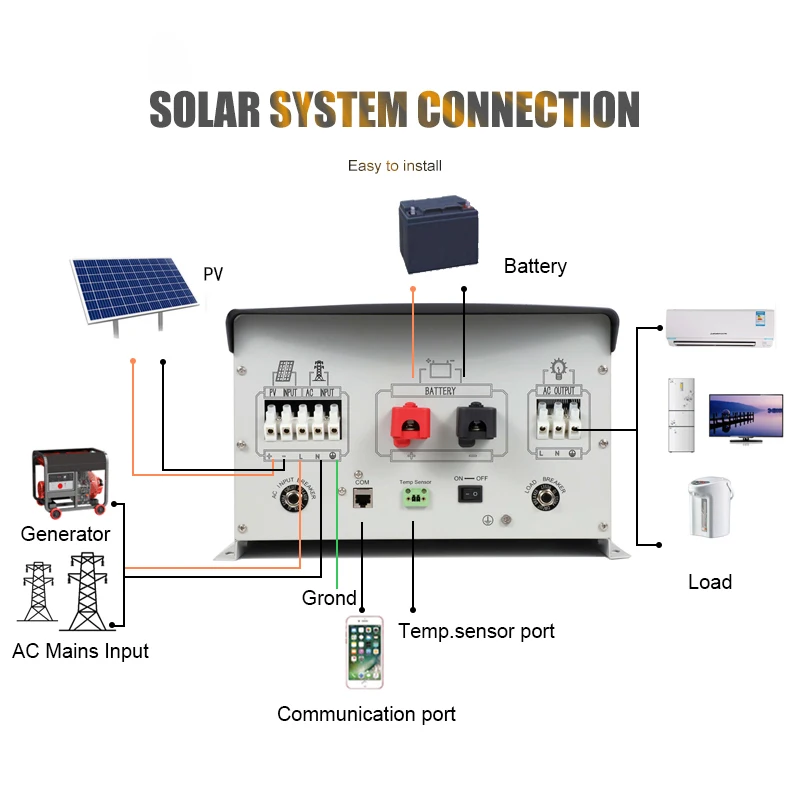 3 Phases Pure Sine Wave Inverter 110V 220V 3Kw Off Grid Solar Hybrid Power Inverter MPPT Controller