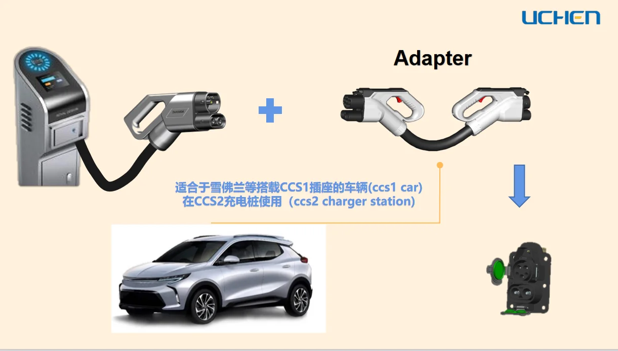 DUOSIDA supply ccs 2 к 1 ev адаптер/ccs2 ccs1 зарядный