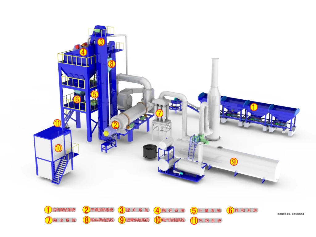 RD90 Batch Stationary Asphalt Mixing Plant