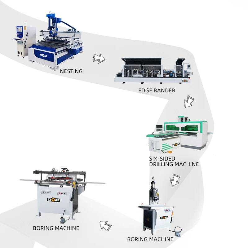 ZICAR making wood doors machine modular furniture machines cabinet shop equipment