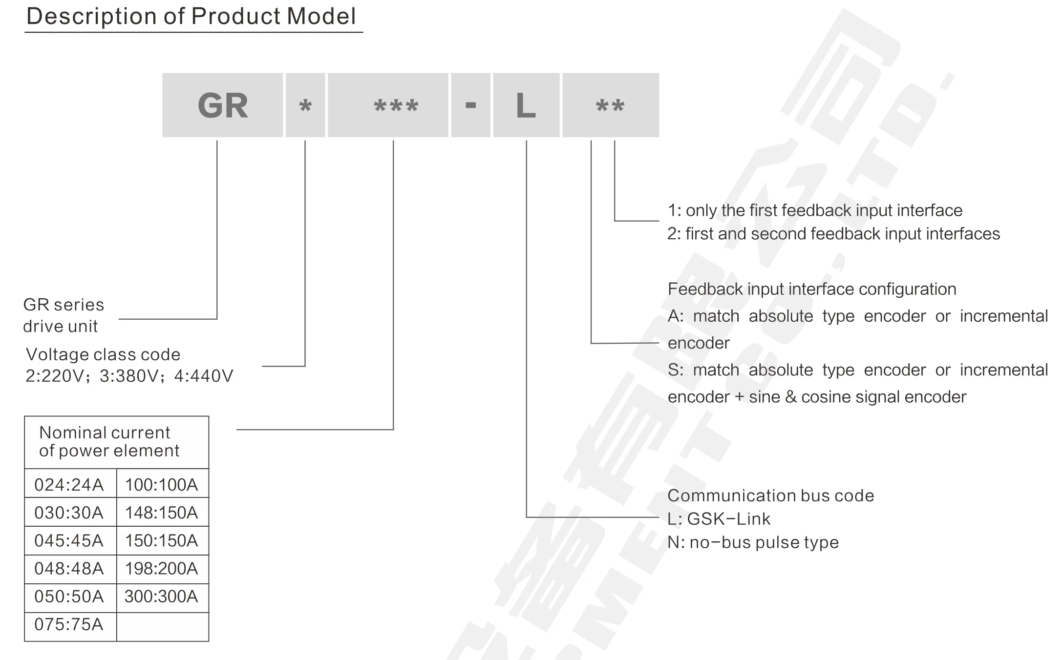 GSK GR2045 series servo drive plc controller module new and original