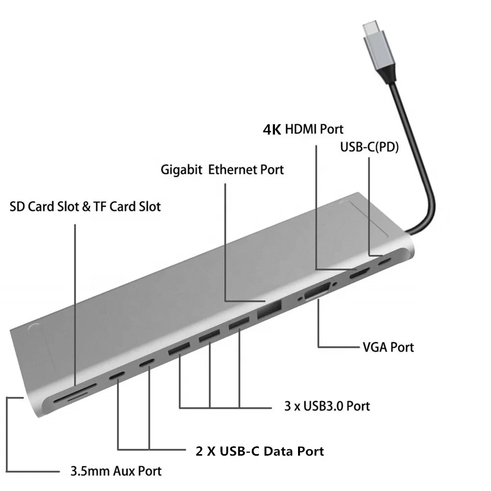 12 in 1 USB-C HUB Docking Station 4K HDMI VGA Gagibat Ethernet and PD Charge Audio SD TF and 3 USB3.0 Type C Hub for MacBook etc