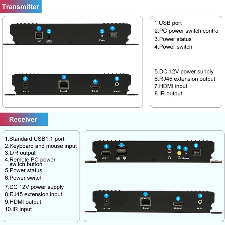 TESmart 70M HDMI KVM Extender Video Transmitter and Receiver over ip 1080p60hz KVM Extender