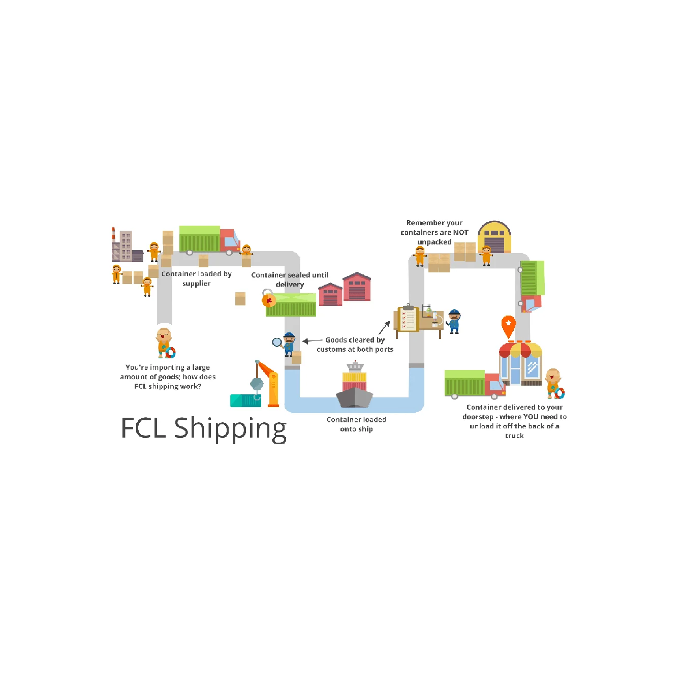 New Zealand Reliable 3pl Economy Parcels Shipping Agent Sea LCL Storage & Warehousing Services