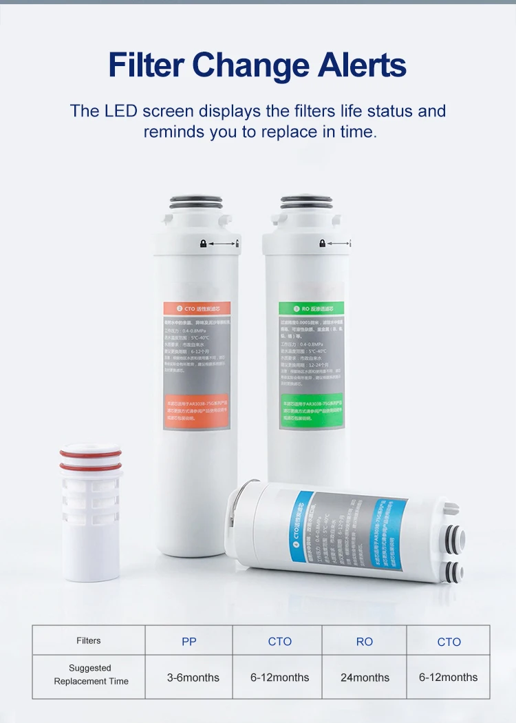 Tuya Smart 75G RO Office Water Purifier Machine