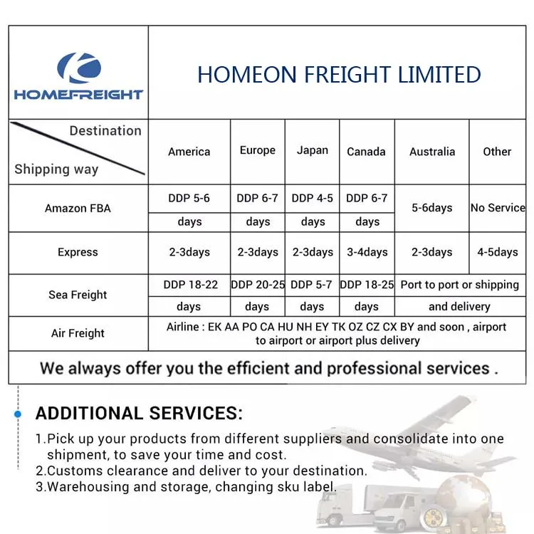 Homefreight Air Shipping DDP to Egypt with Cheap Shipping Rates express freight forwarder cheap shipping from China yiwu service