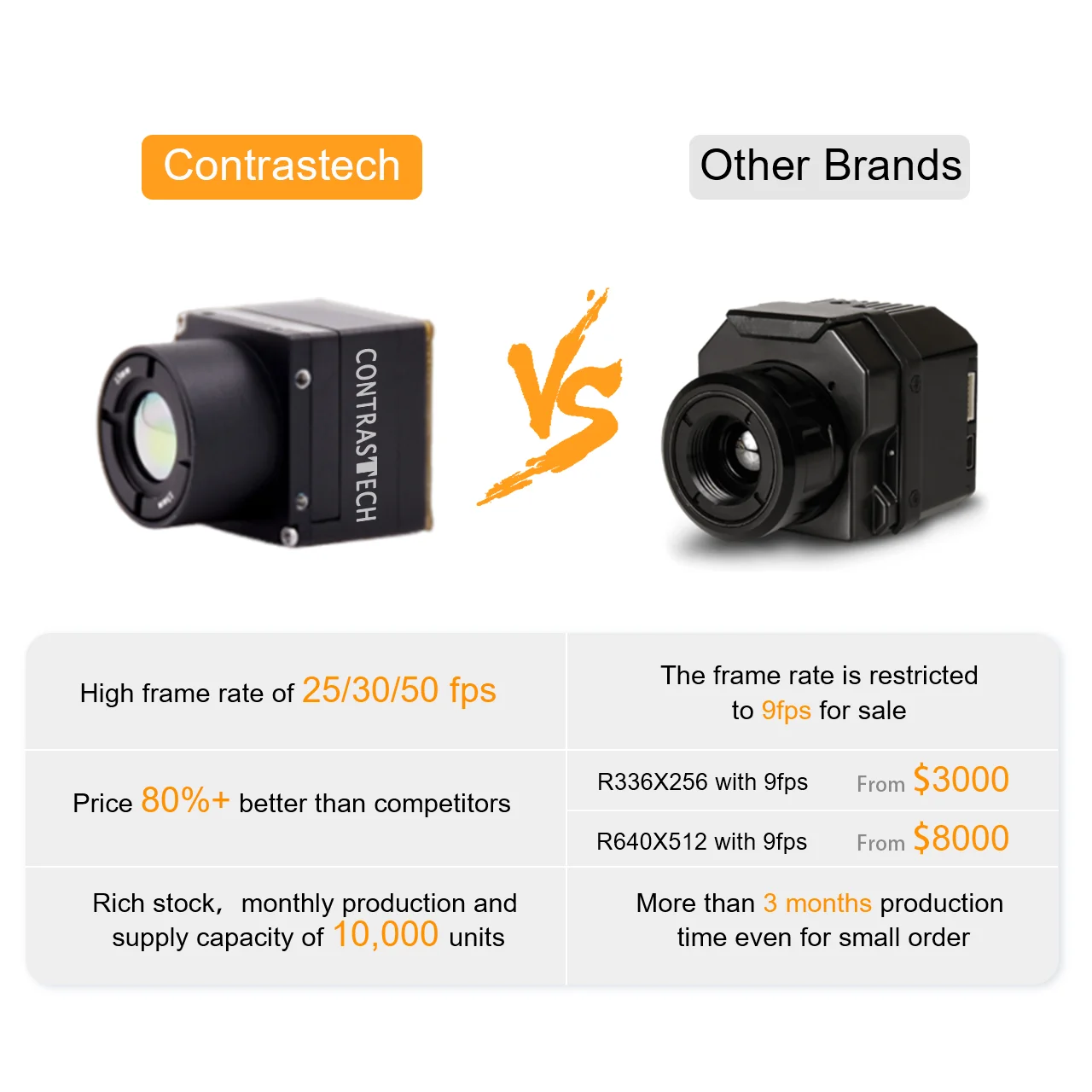 Anti-Vibration 640x480 Longwave Infrared Imaging Nigh Vision High-Resolution Science Grade LWIR Camera For Surveillance