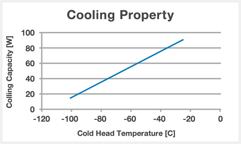 3.6kg Cryocooler 24V Standard Sterling Cryocooler 3.6 kg from China Compact Cryocooler