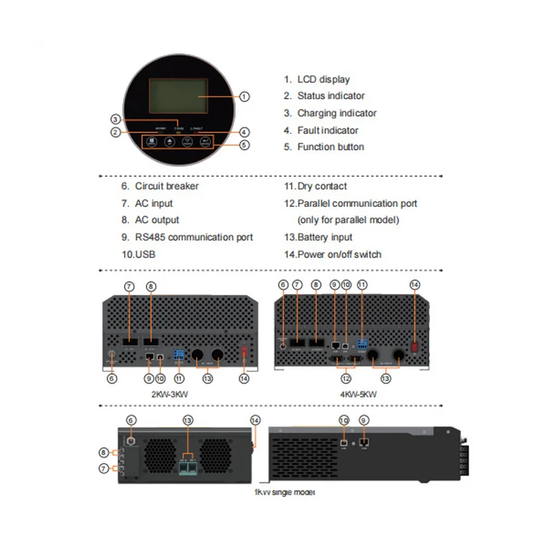 24VDC/1200W hybrid solar inverter 5kw with MPPT for solar power system for home and government