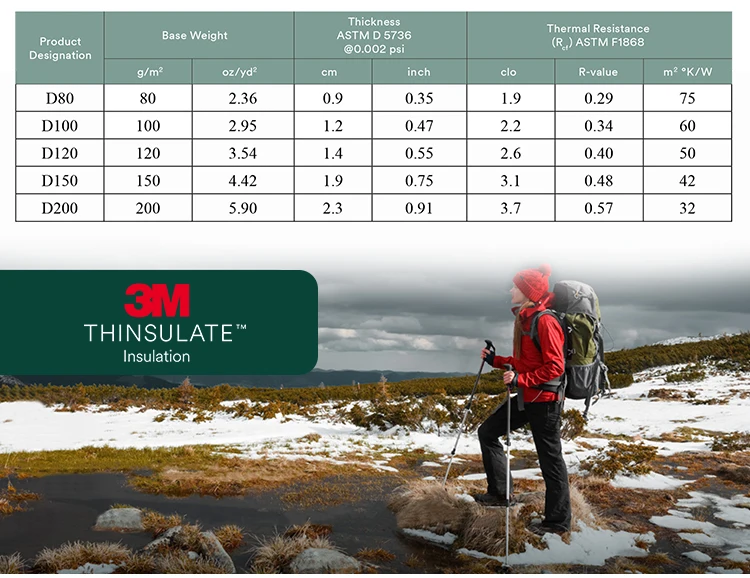 3M Thinsulate Water-repellent Synthetic Material Padding 100% Polyester Fiber For Outerwear Sportswear WorkWear Accessories