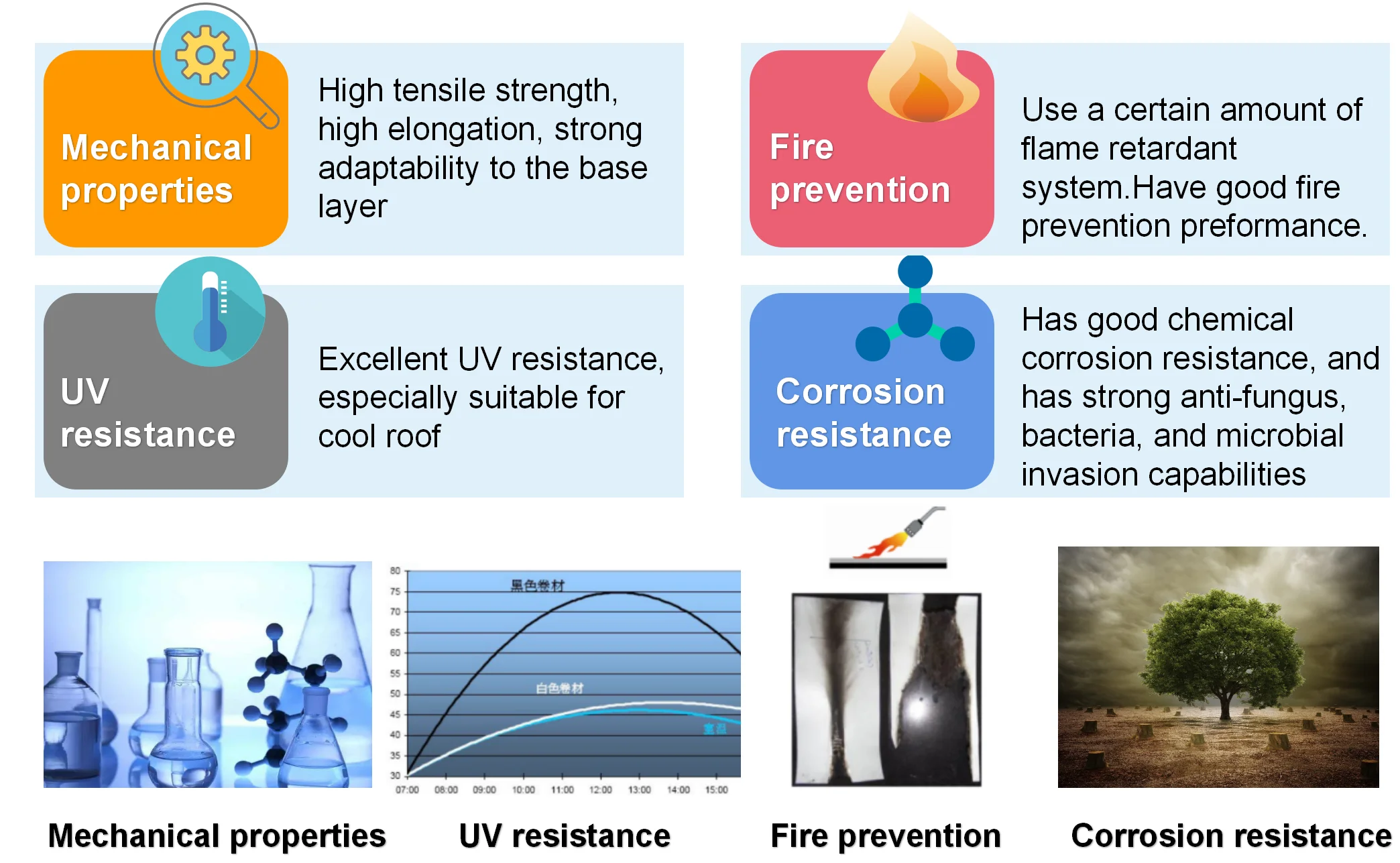 Excellent weather heat resistant TPO bituminous hdpe underground waterproof membrane
