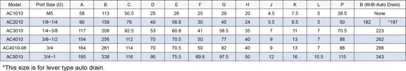 XMC AC2010-02 G1/4' pneumatic die-casting material air control valve filter regulator lubrication FRL