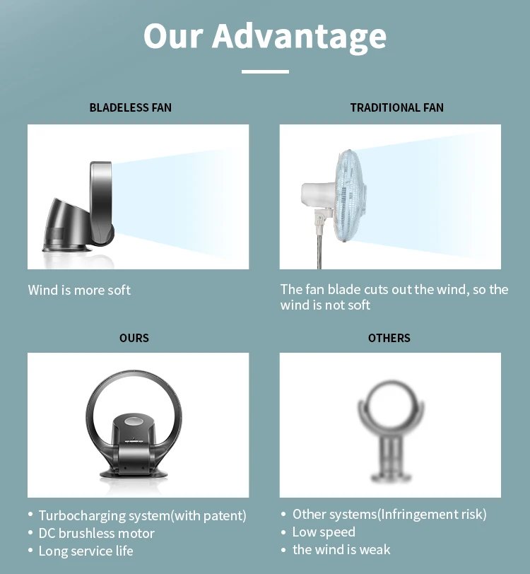 Table Wall Mounted Bladeless Fan Silent Dc Motor Energy-Saving Turbocharging Technology Smart Air Cooling Fan