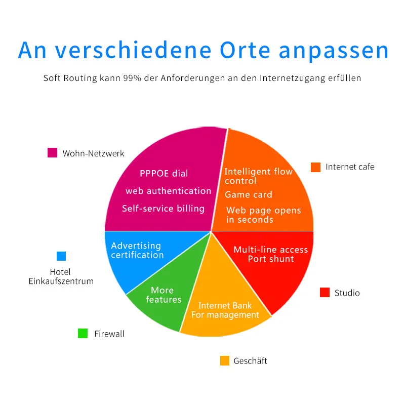 Double control 6 network port Gigabit Soft Router 3865U i3-7100 i5-7200 i7-7500 embedded industrial control PC