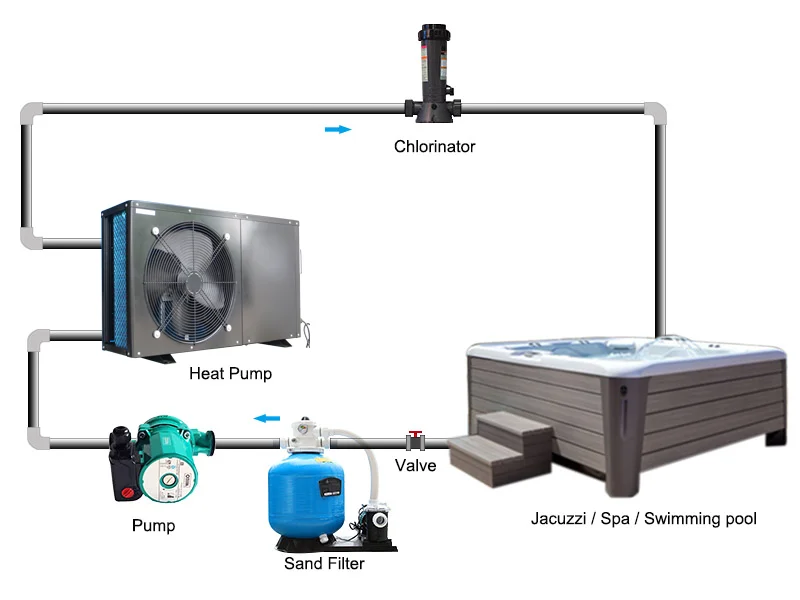 Wholesale inverter swimming pool heat pump cooling heat pump water heater cooler system bomba de calor para piscinas picina