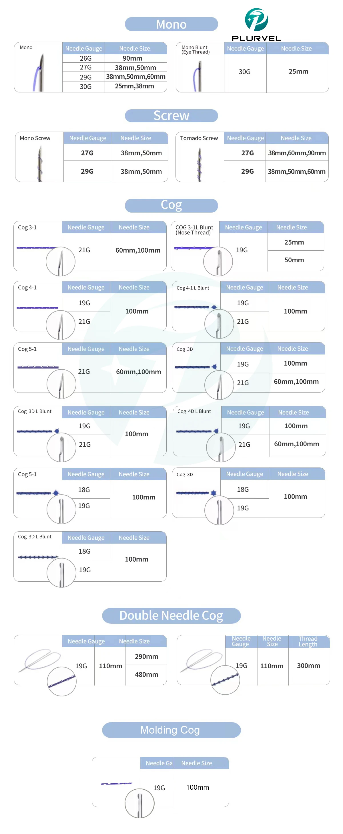 New Products Sharp Needle Pdo Thread Lifting Face Twin Thread For Suture Lifting Face Korea