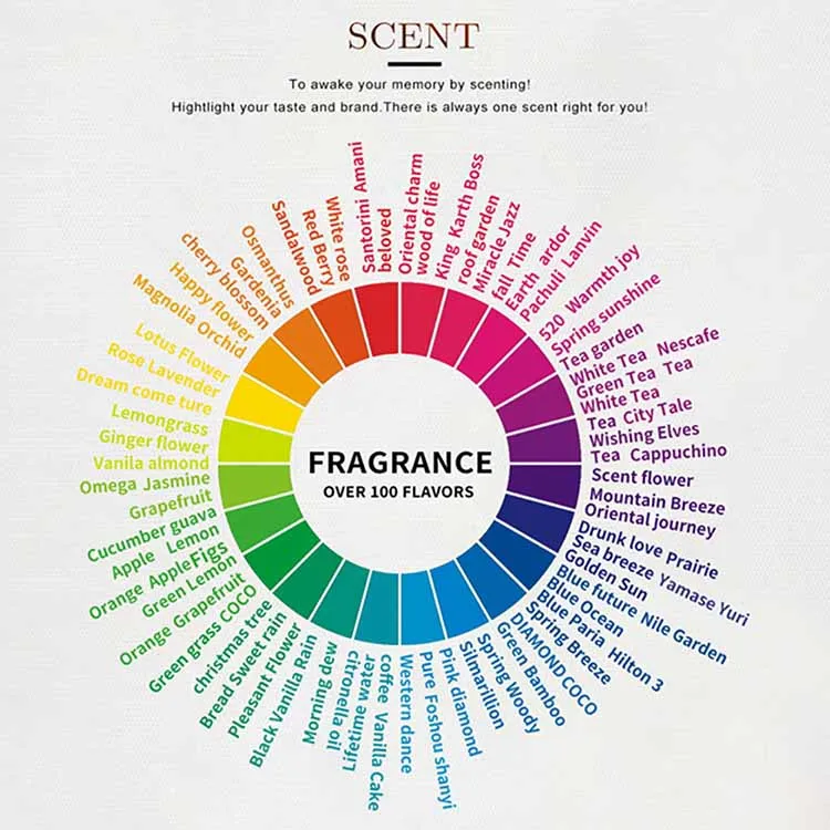 SCENTA Private Label White Tea Plant Therapy 100% Natural Pure Bulk Concentrated Aroma Organic Essential Oil