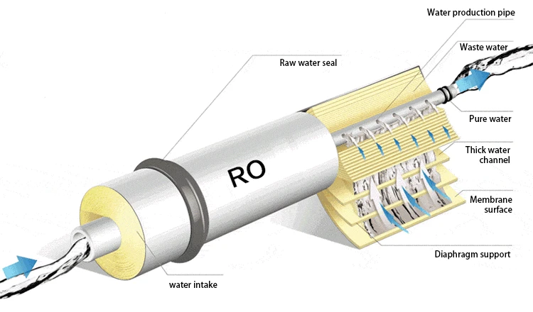 wasserfilter Filtration domestique par osmose inverse compacte en 6 etapes