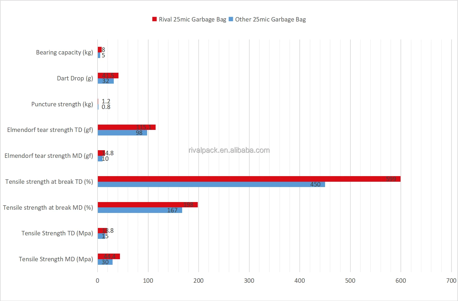 Plastic Bags Garbage Bags Trash Bags Pe Heavy Duty Compactor Contractor Lawn And Leaf Trash Garbage Bags heavy Duty Biodegradable 30 Rolls Rubbish Plastic Garbage Bag biodegradable Industrial Plastic Bags