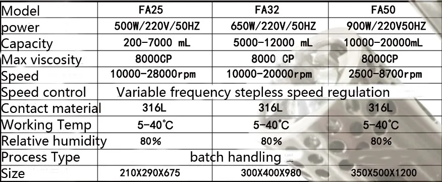 BOAO 0.2-20L Lab stainless steel Digital display  in line high shear Pneumatic Lifting Emulsifier mixer High speed Homogenizer