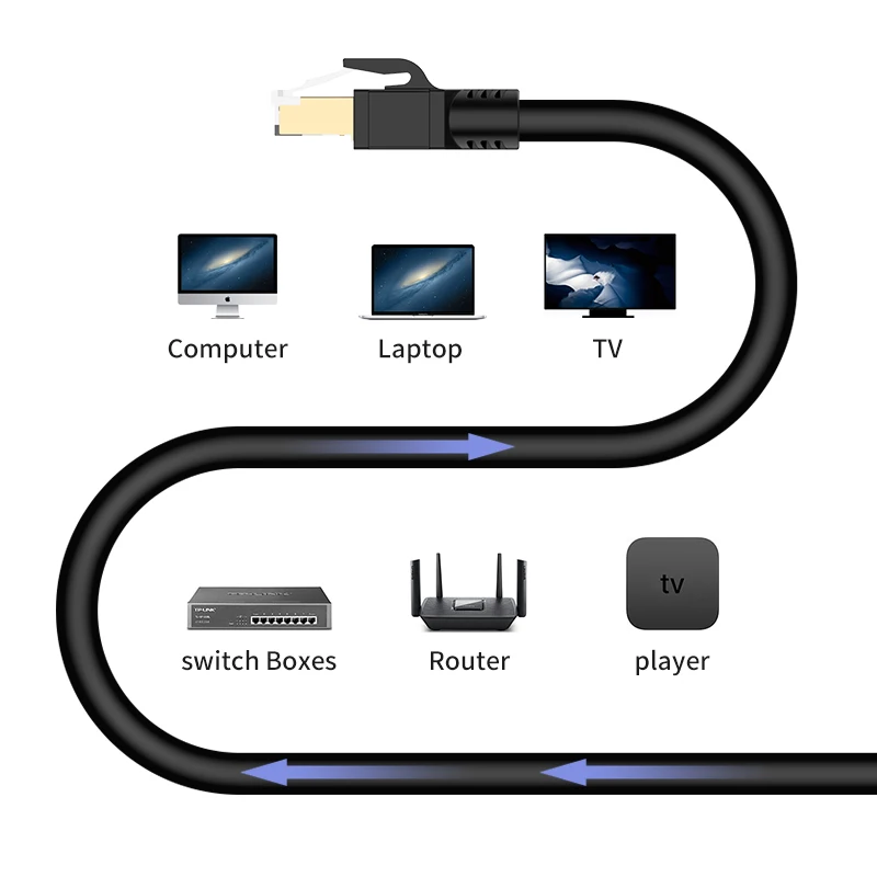 High Speed SFTP  40Gbps Cat8 Cable Ethernet Cat 8 Patch Cord LAN Network cable FTP RJ45 for computer 0.5 1 2 3 5 10-30.5M