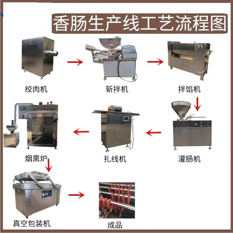 High Quality 50l Sausage Filler Making machine Meat Smoking Machine Complete Sausage Production Line good price