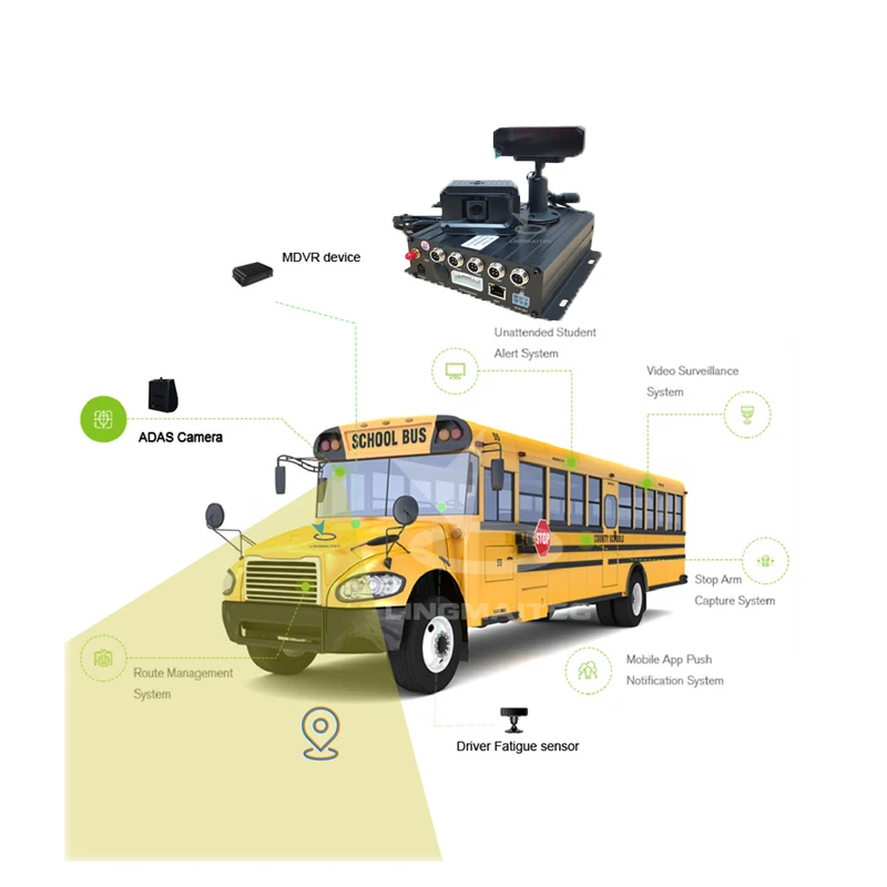 Intelligent driver assistance system for school bus safety with driver fatigue alarm