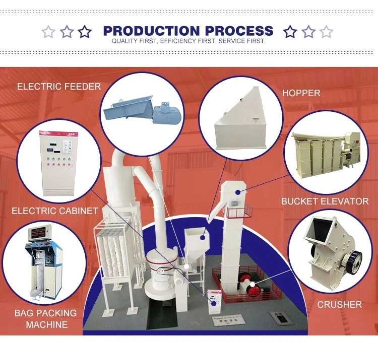 Clirik High Pressure Suspension Grinding Mill for Gypsum Calcium Carbonate Powder Prdoction Line