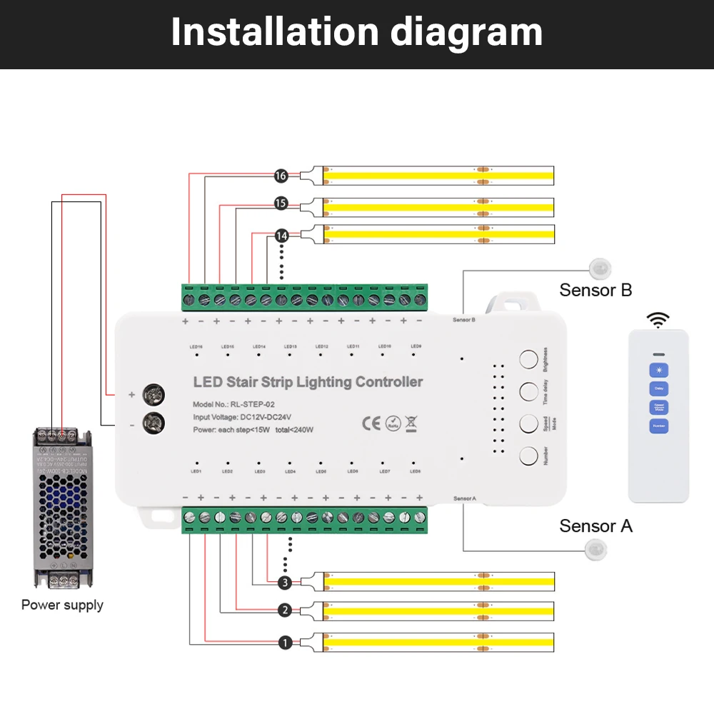Hot-sale Motion Sensor Stair Light Controller 16 28 Steps for House Hotel Stair Lighting Control