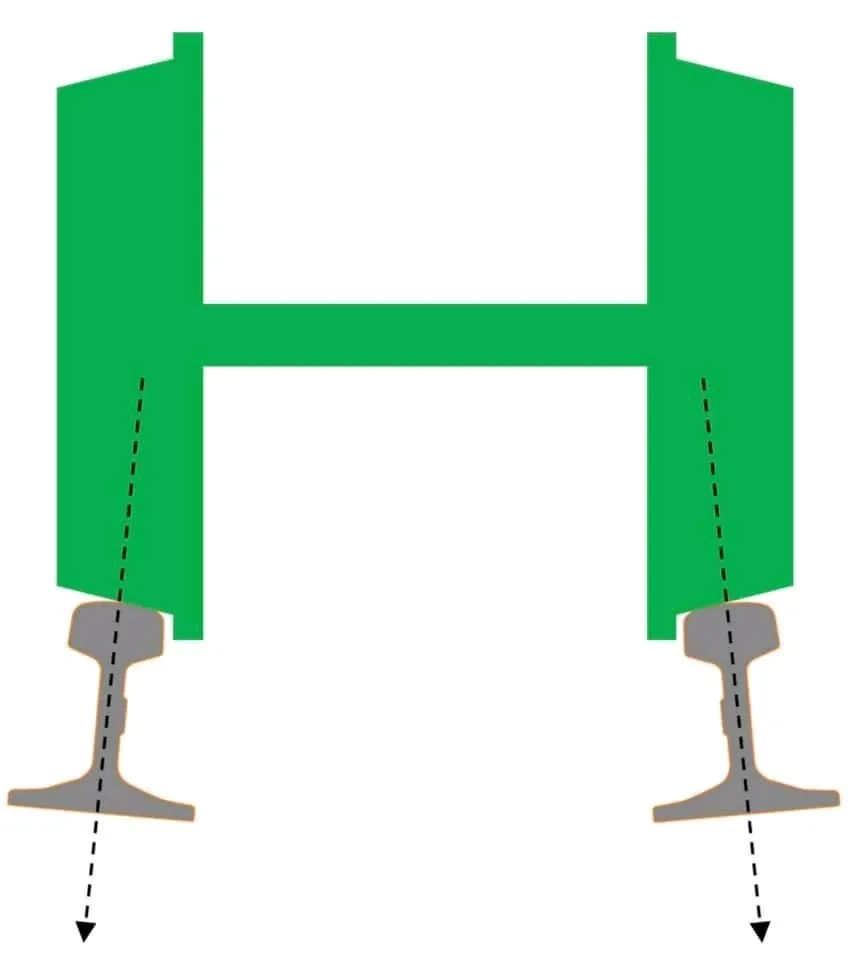Железной дороге не могу измерительный прибор для железнодорожных наклон измерительный прибор