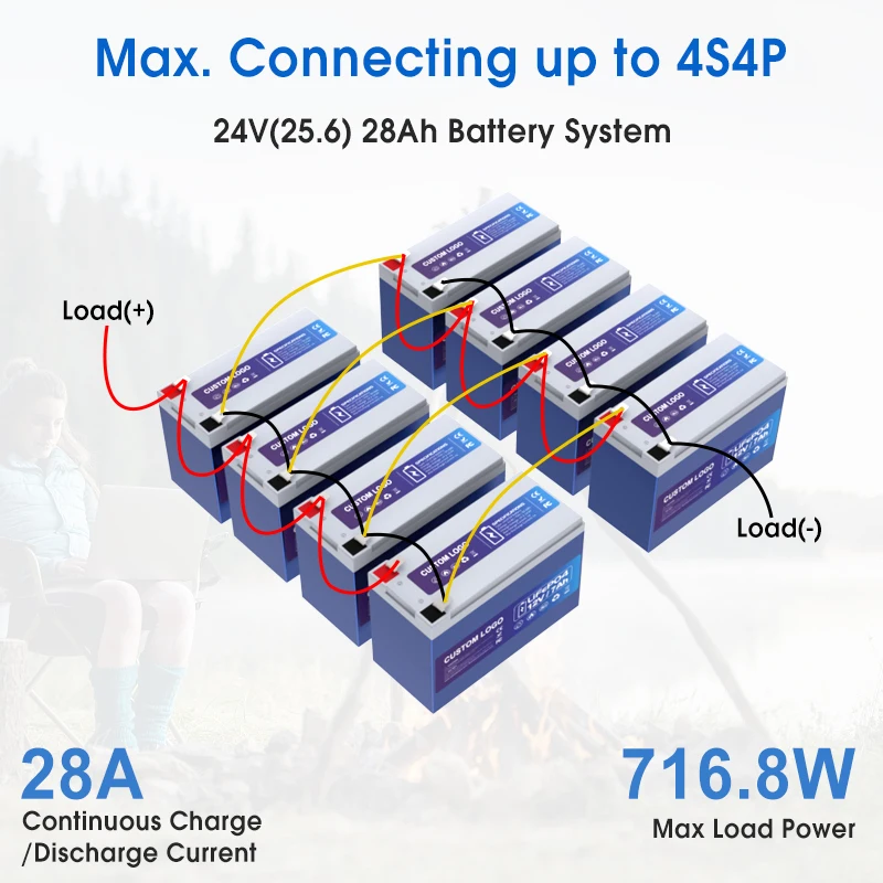 Deep Cycle 12 Volt 7ah Lithium Ion UPS Battery 5000 Cycle 12v 7ah Lifepo4 Phosphate Battery for Home Appliances