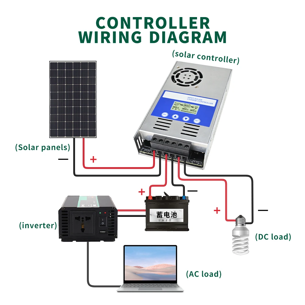 12V/24V/36V/48V/automatic voltage recognition, (customizable WiFi/Bluetooth/RS485) solar charge controller MPPT
