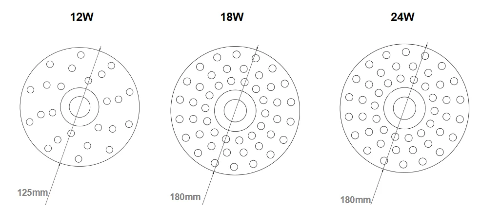 New!!110lm/w 2835 12w 18w 24w Easily Replace traditional light source 220V,230V AC led module light