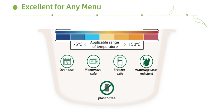LUZHOU Natural Sugarcane Bagasse Renewable Plant Fiber Tree Free 3-Compartment Clam Shell Container
