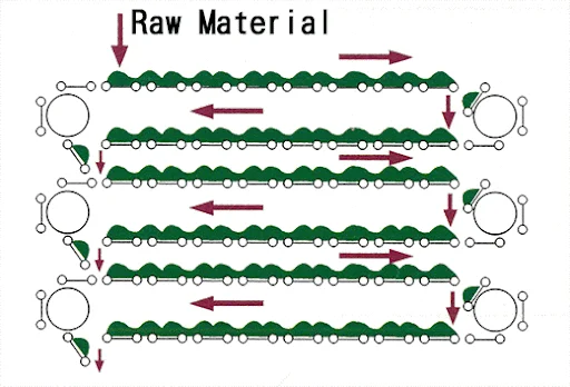 Shouchuang New Type Vegetable and Fruit Drying Machine Hot-air Dryer Mesh Belt Dehydrator Machine