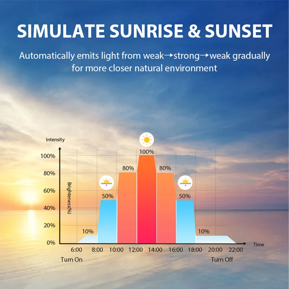 wholesales RGBW Violet Red Green Blue LED aquarium light for Decoration and fish led coral reef aquarium lights